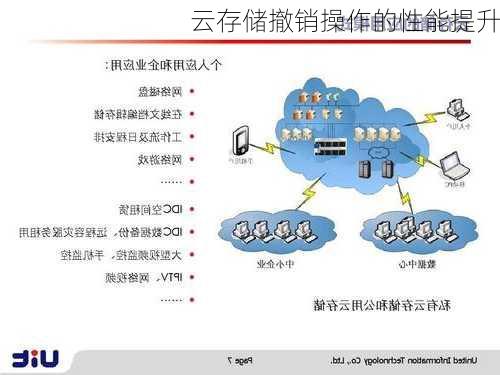 云存储撤销操作的性能提升