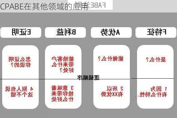 CPABE在其他领域的应用