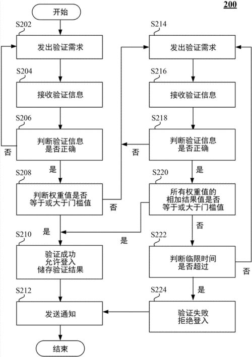 Maven依赖项验证方法