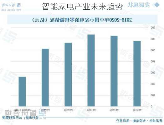 智能家电产业未来趋势