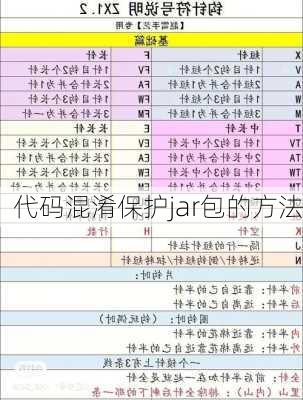 代码混淆保护jar包的方法