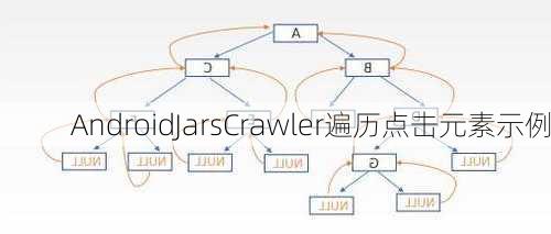 AndroidJarsCrawler遍历点击元素示例