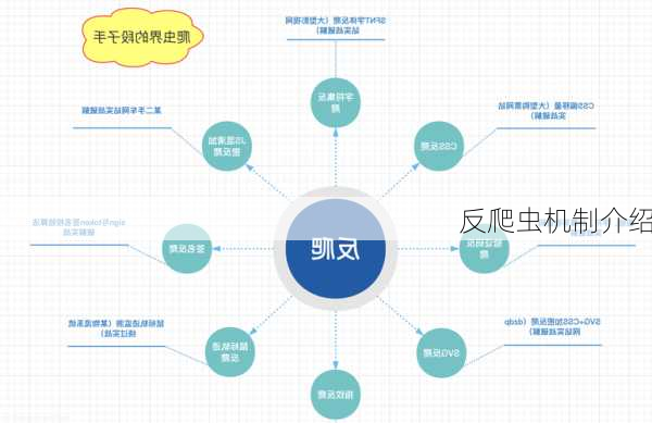 反爬虫机制介绍