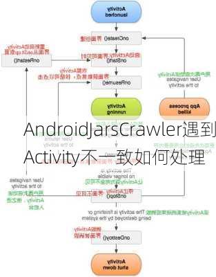 AndroidJarsCrawler遇到Activity不一致如何处理