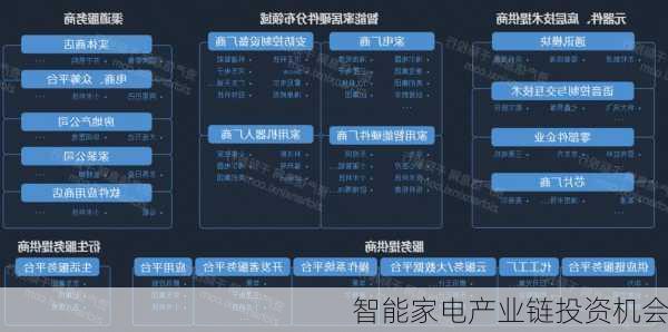 智能家电产业链投资机会