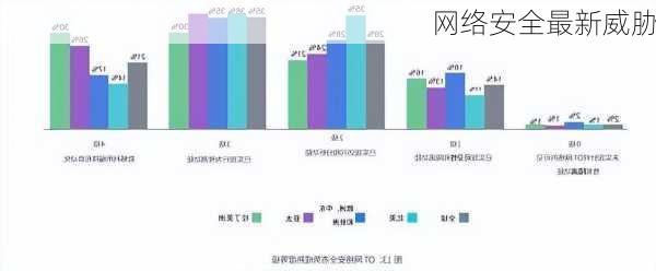 网络安全最新威胁