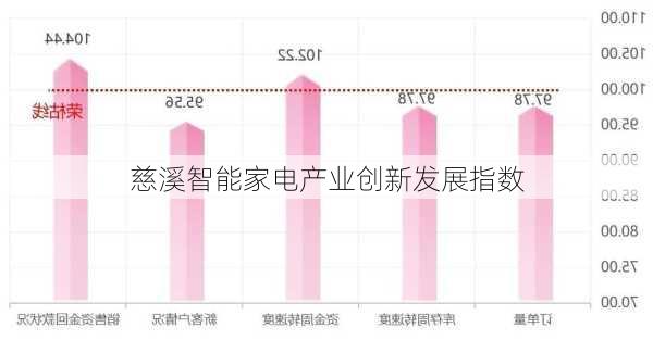 慈溪智能家电产业创新发展指数