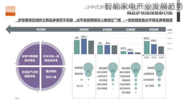 智能家电产业发展趋势