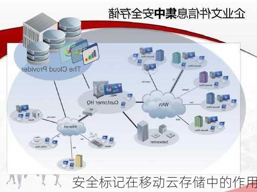 安全标记在移动云存储中的作用