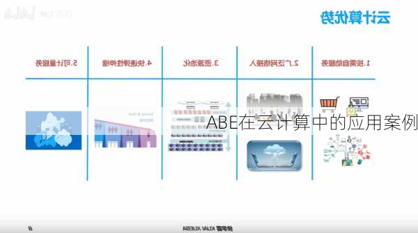 ABE在云计算中的应用案例
