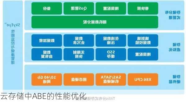 云存储中ABE的性能优化