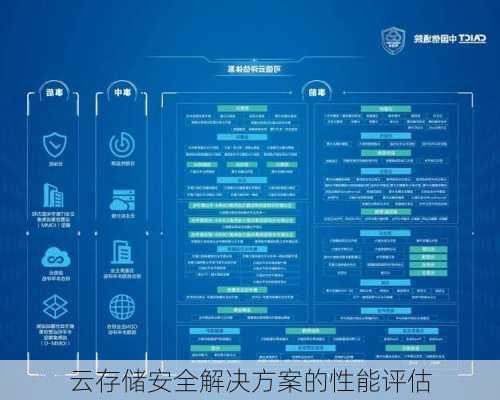 云存储安全解决方案的性能评估