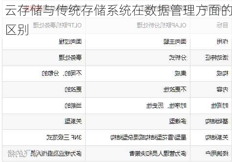 云存储与传统存储系统在数据管理方面的区别