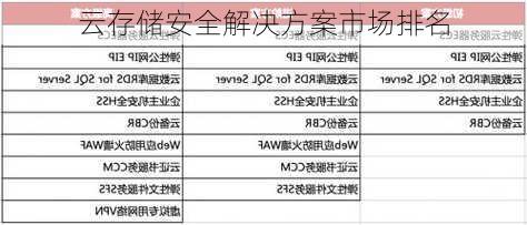 云存储安全解决方案市场排名