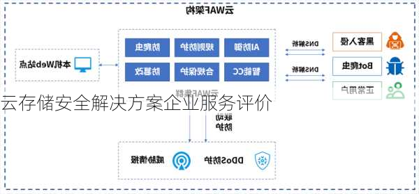 云存储安全解决方案企业服务评价