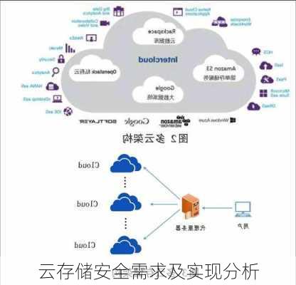 云存储安全需求及实现分析