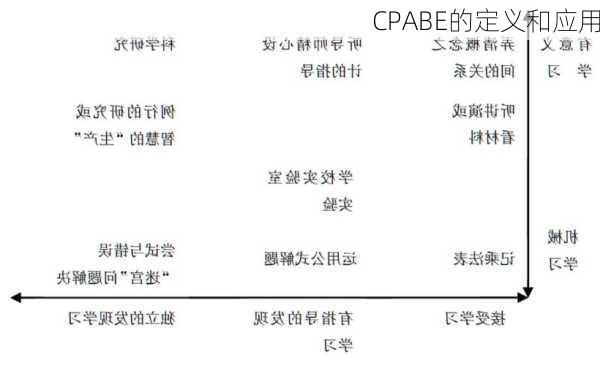 CPABE的定义和应用