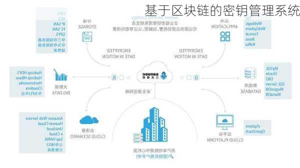 基于区块链的密钥管理系统