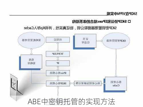 ABE中密钥托管的实现方法