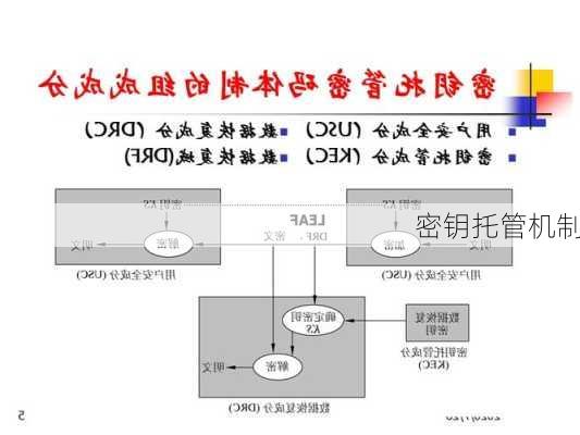 密钥托管机制