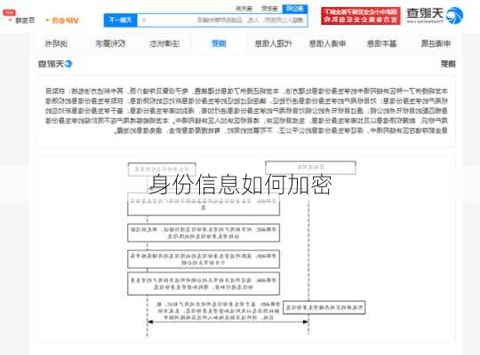 身份信息如何加密
