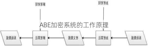 ABE加密系统的工作原理