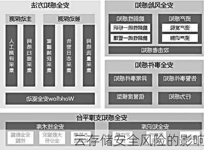 云存储安全风险的影响