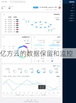 亿方云的数据保留和监控