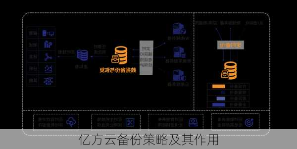 亿方云备份策略及其作用