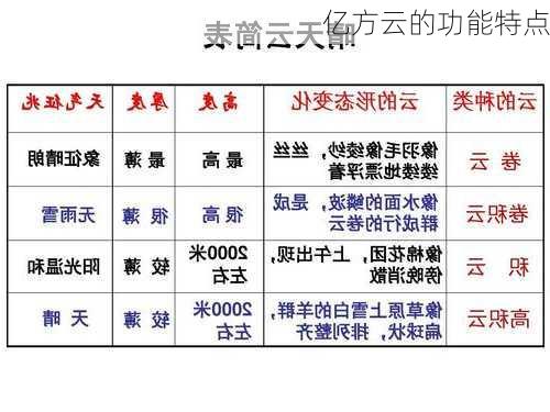 亿方云的功能特点