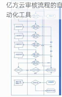亿方云审核流程的自动化工具