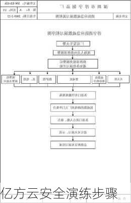 亿方云安全演练步骤