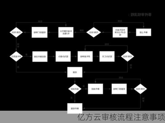 亿方云审核流程注意事项