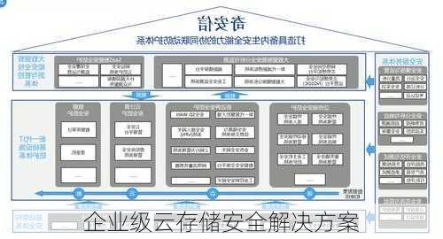 企业级云存储安全解决方案