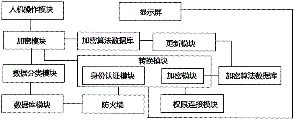 亿方云加密技术详解