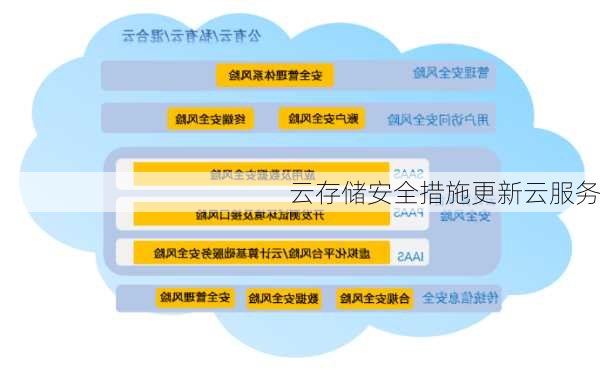 云存储安全措施更新云服务