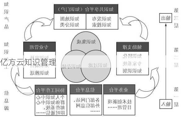 亿方云知识管理