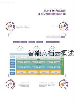 智能文档云概述