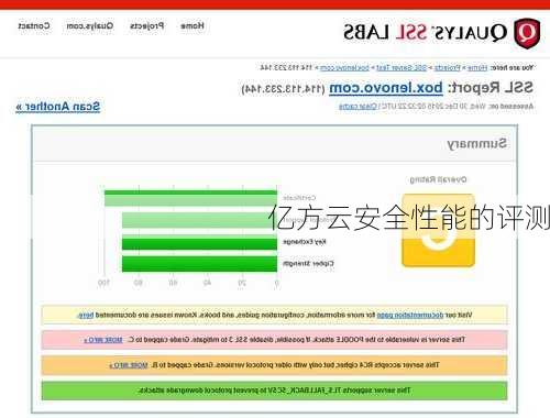 亿方云安全性能的评测