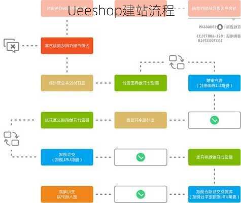 Ueeshop建站流程