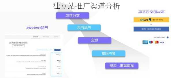 独立站推广渠道分析