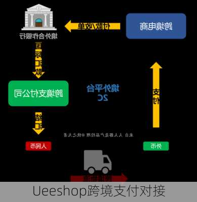 Ueeshop跨境支付对接