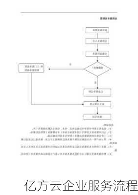 亿方云企业服务流程