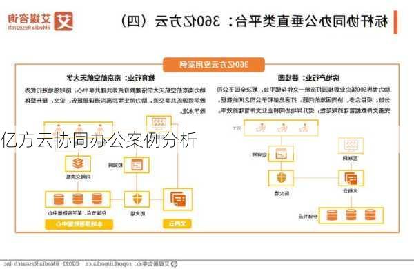 亿方云协同办公案例分析