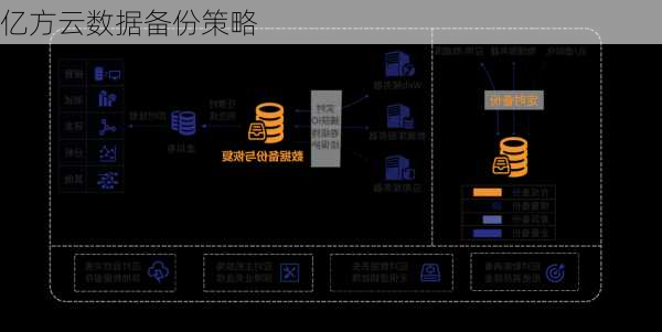 亿方云数据备份策略