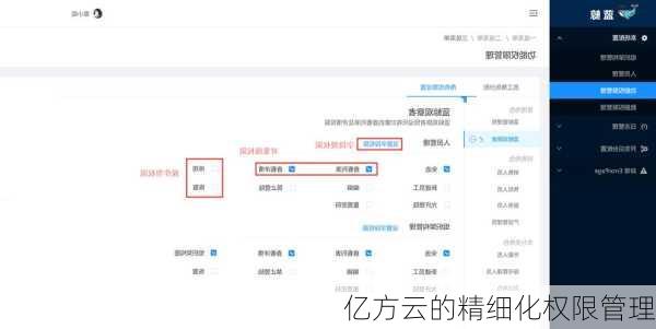 亿方云的精细化权限管理