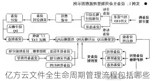 亿方云文件全生命周期管理流程包括哪些