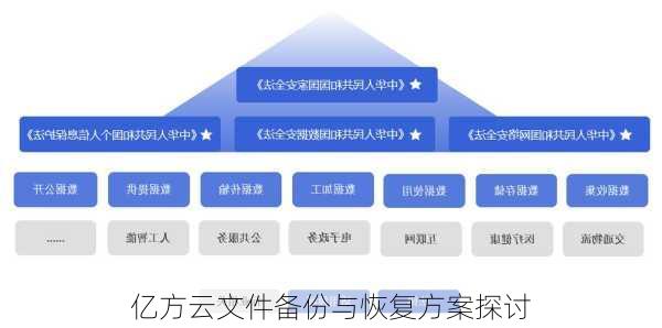 亿方云文件备份与恢复方案探讨