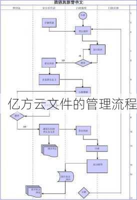 亿方云文件的管理流程