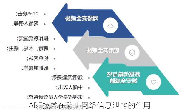 ABE技术在防止网络信息泄露的作用